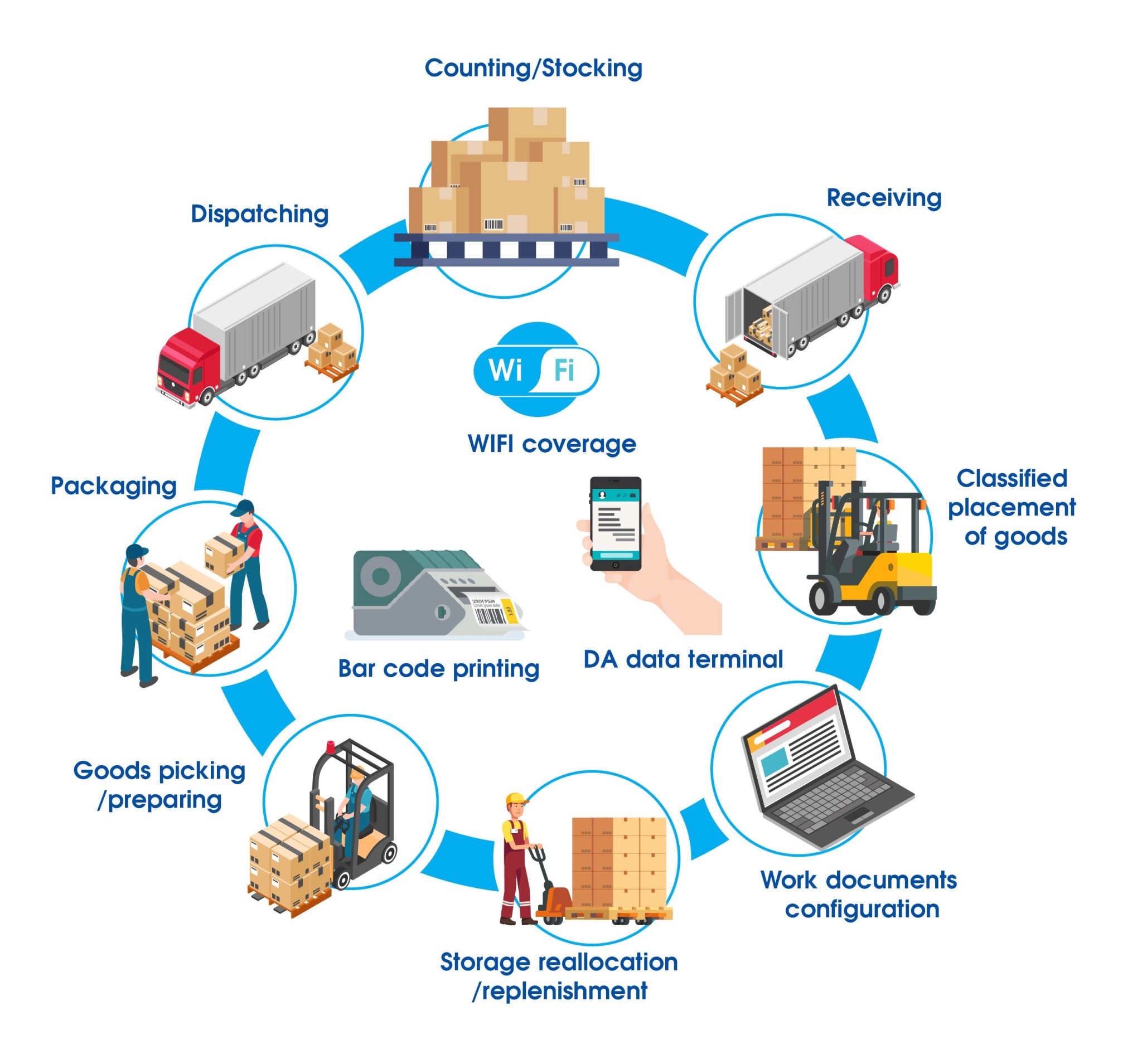 Warehouse Management System Definisi Manfaat Dan Info Lainnya