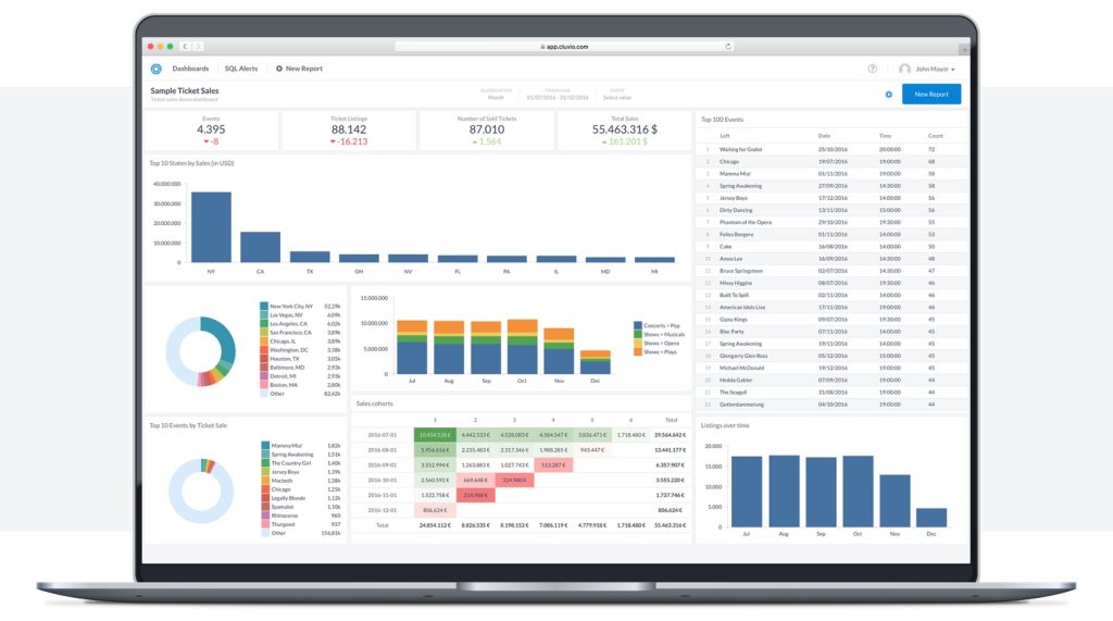 10 Tools Business Intelligence Gratis Terbaik - Teknovidia