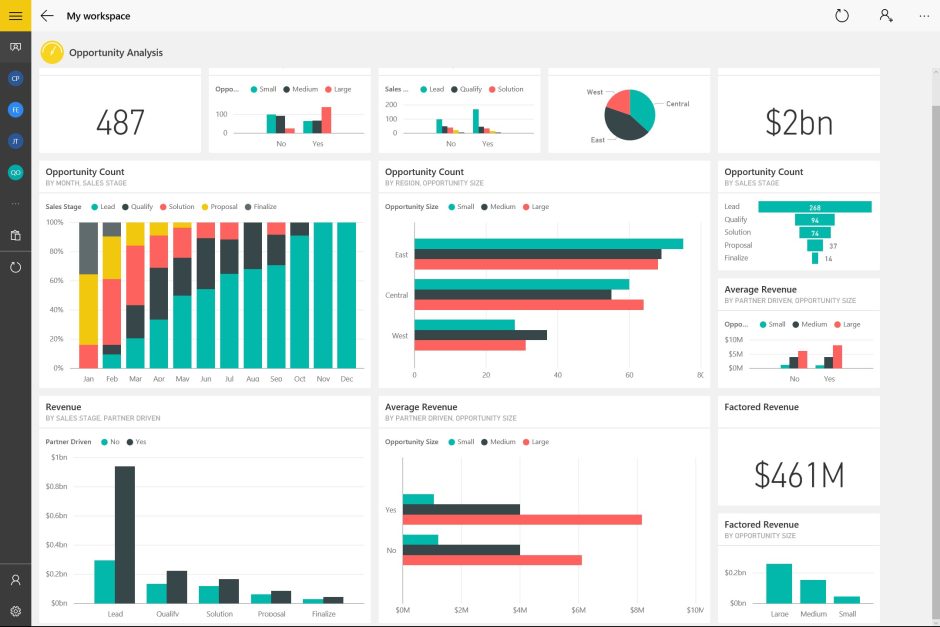 10 Contoh Aplikasi Business Intelligence Terbaik - Teknovidia